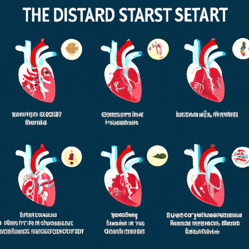 7. איור המראה אפשרויות טיפול שונות במחלות לב